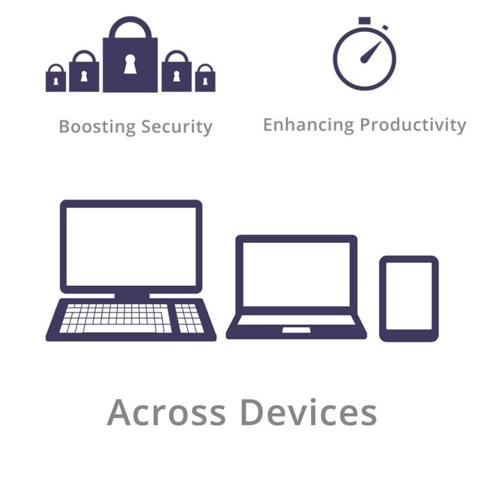 sécurité écran ordinateur